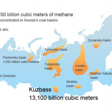 Russia